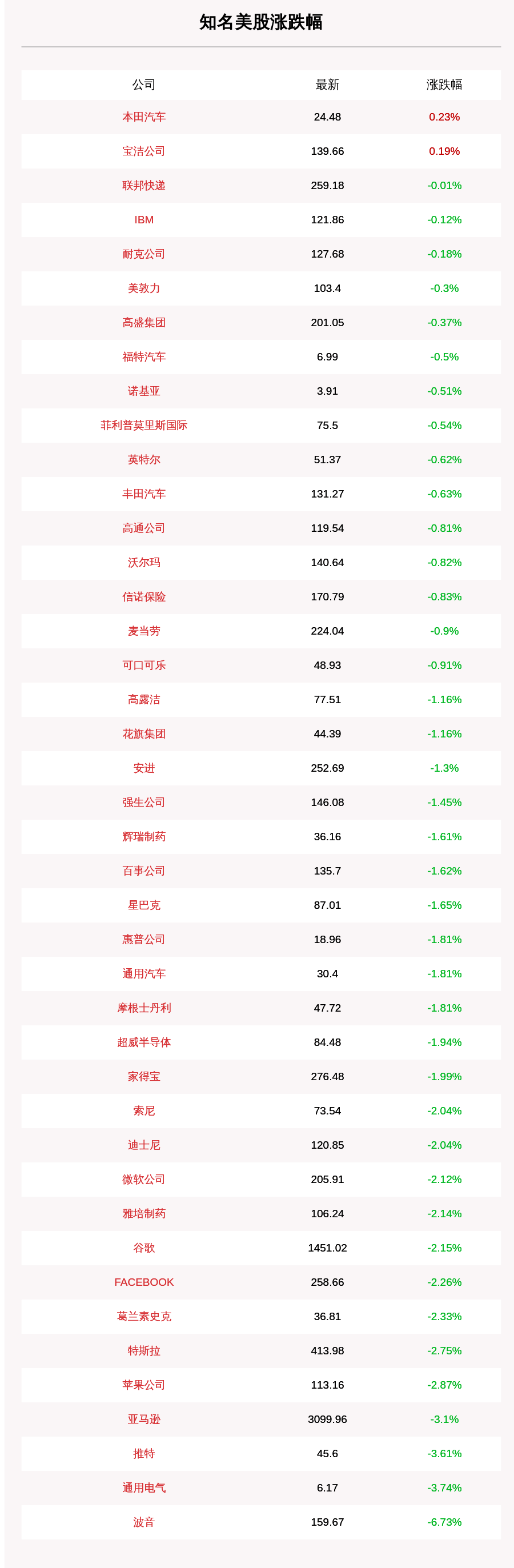 情况|10月7日知名美股收盘情况一览，波音跌超6%