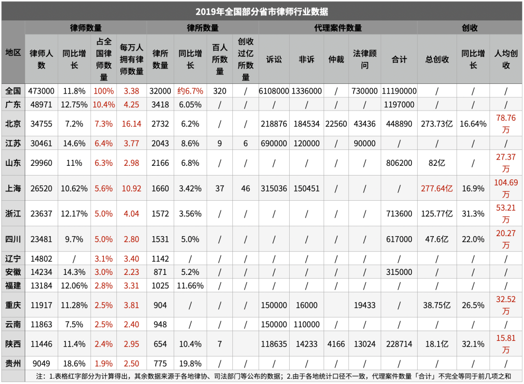 全国总人口2019总人数_台州人口2019总人数口(3)