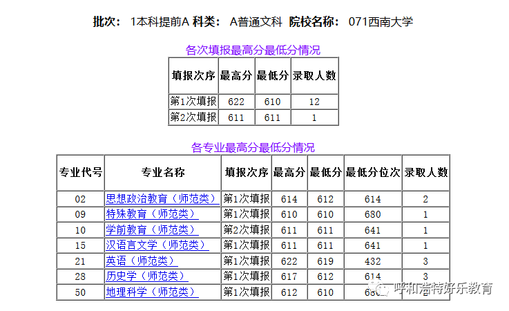 2020年大学在校人数_2020年双一流大学招生人数大比拼,这所大学高达110