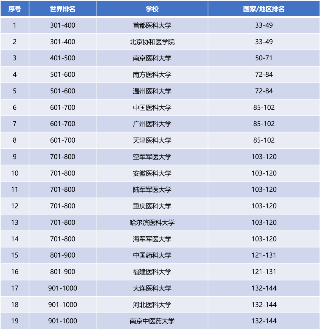 医药学院排名_湖北医药学院(2)