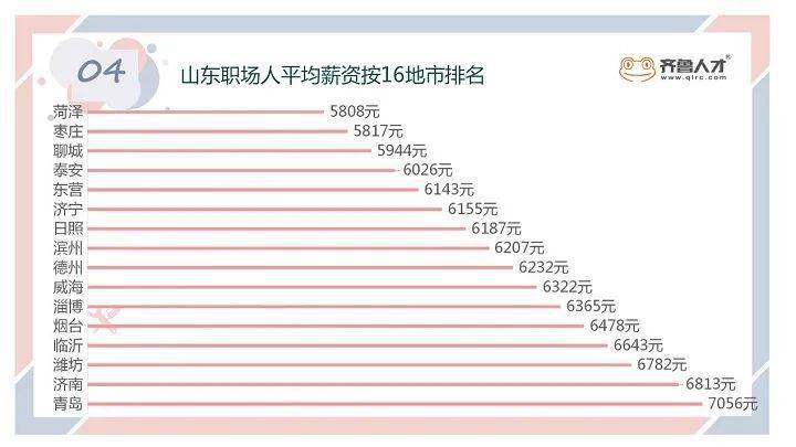 威海人均收入_威海地图
