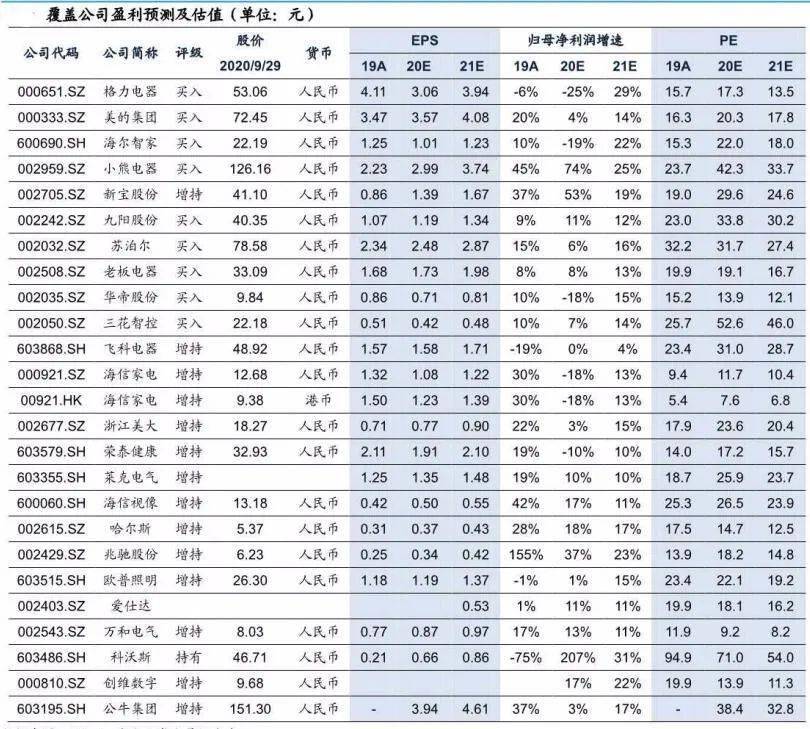 小家电行业增速gdp_小家电创意设计(2)