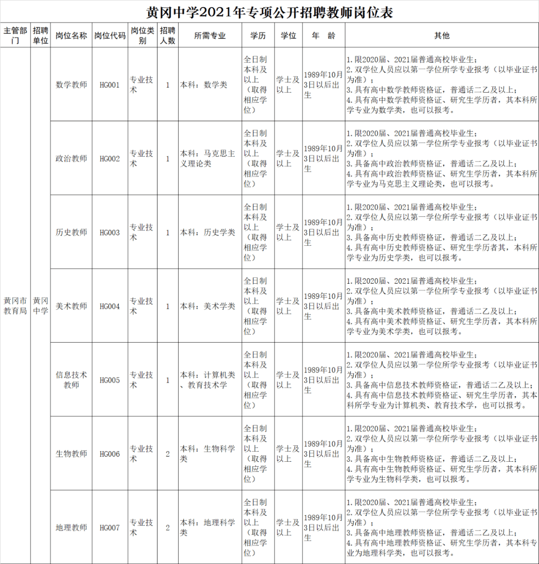 招聘考核方案_长沙高新区教师招聘考核实施方案 图(3)