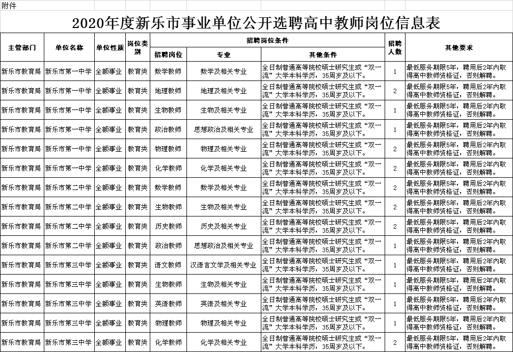 新乐市人口数量_新乐市各村地图