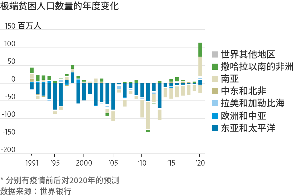 贫困人口数据_贫困人口