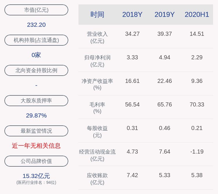 公司|海思科：实控人郑伟解除质押4000万股