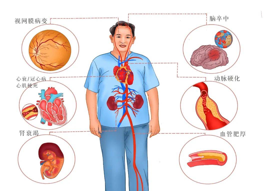 老年人口中臭_重庆老年人口数据图