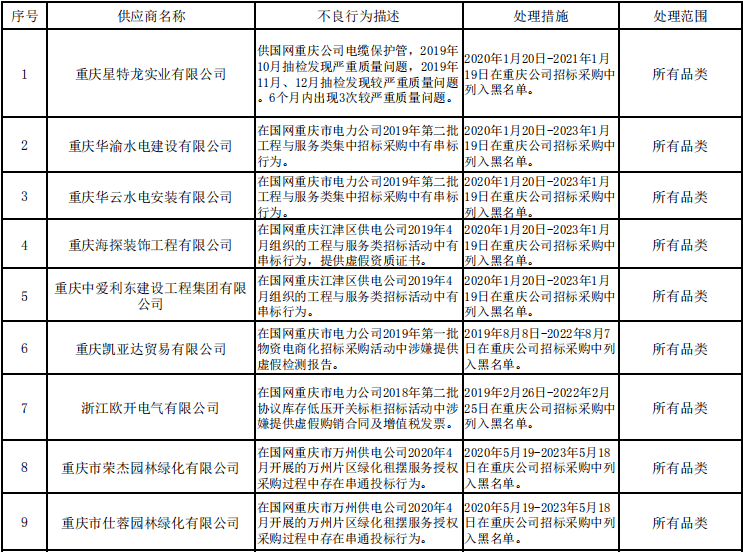 2020年七月份福建gdp_2020年福建酒席图片(2)