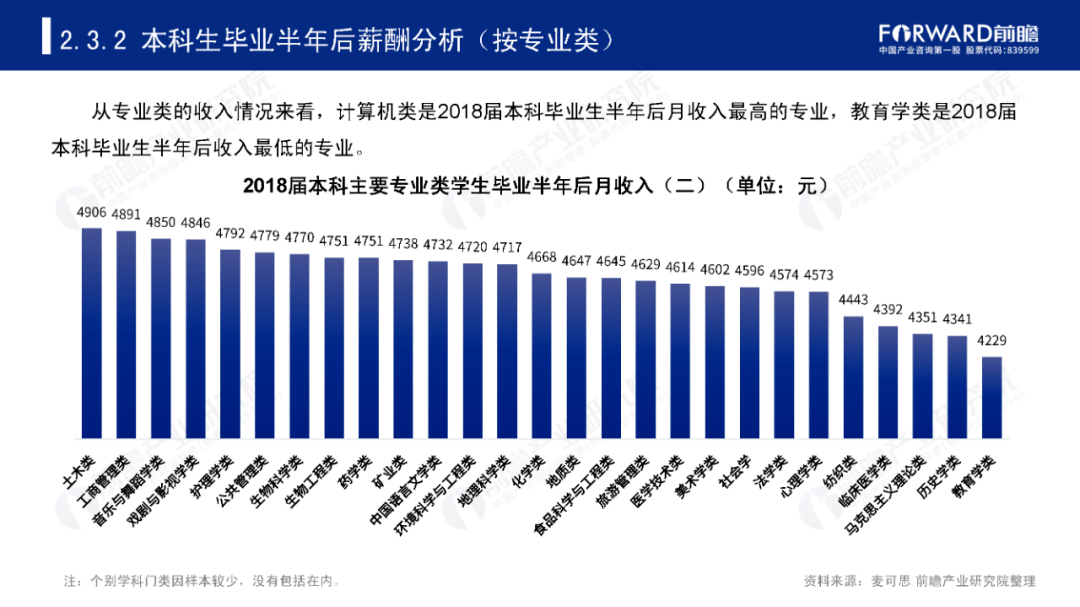 护理|10大热门专业出炉, 这些“假热门”专业千万不要报！