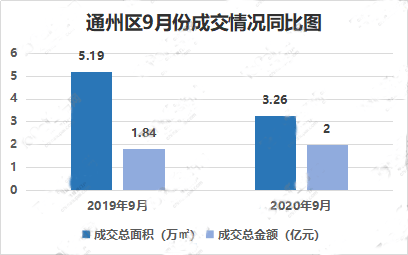 南通通州区gdp预测_2018年南通各地GDP榜单出炉 海安市增幅巨大领跑南通 网易订阅(3)