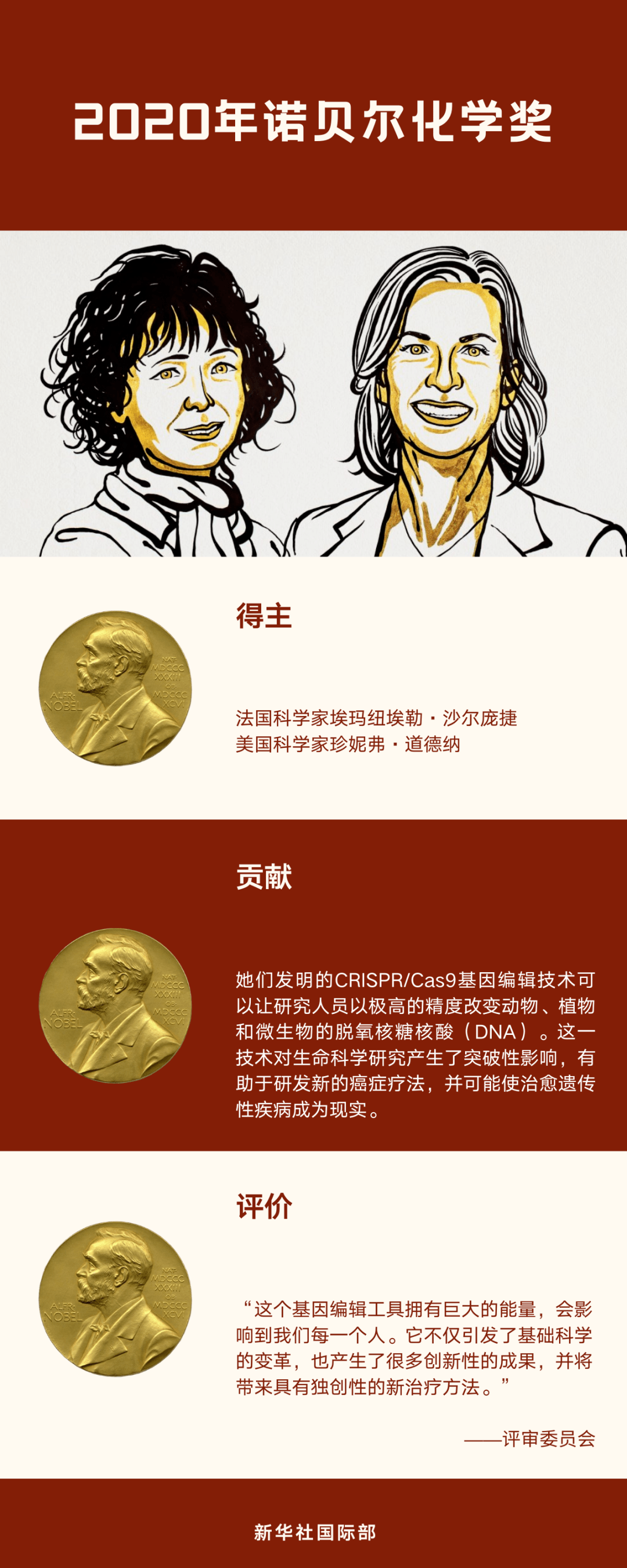 2020年诺贝尔化学奖揭晓!