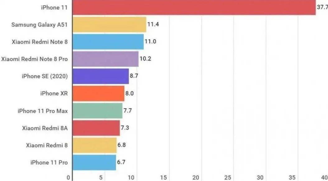 美国2020第三季度的G_美国2020季度gdp