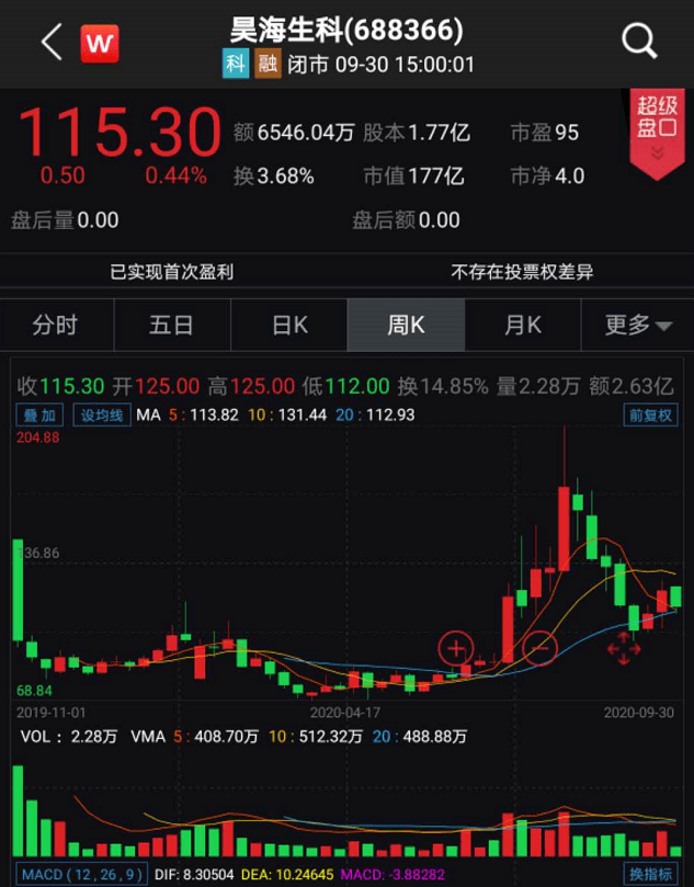 市值|美女们立功了！57岁“玻尿酸女王”狂赚200亿身家，两巨头市值超千亿！网友：“每一针飘着茅台味道”？