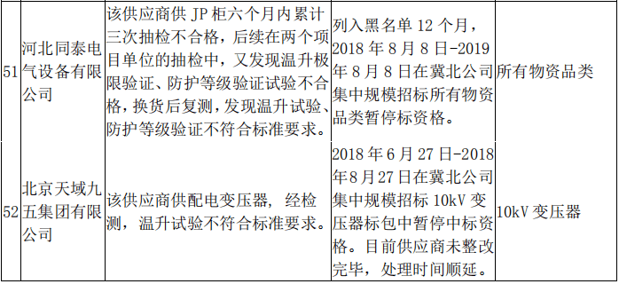 2020一月到五月各省g_前三季度各省gdp2020