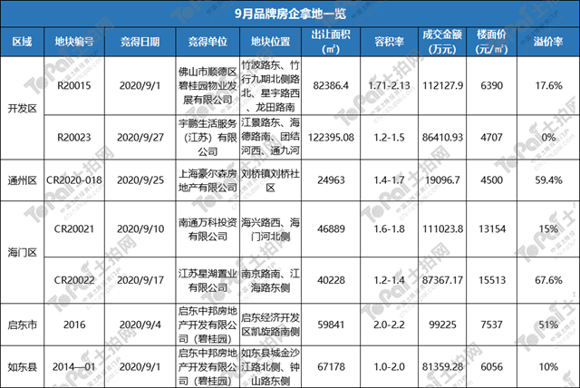 如东海安2021gdp_南通 小城市有大未来(2)