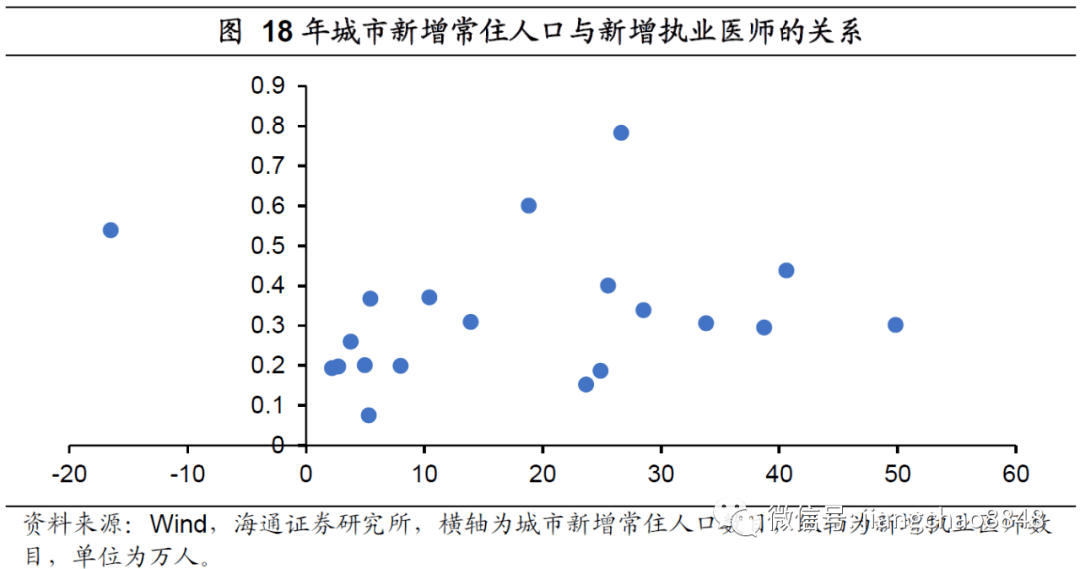 个人口不上_人口普查