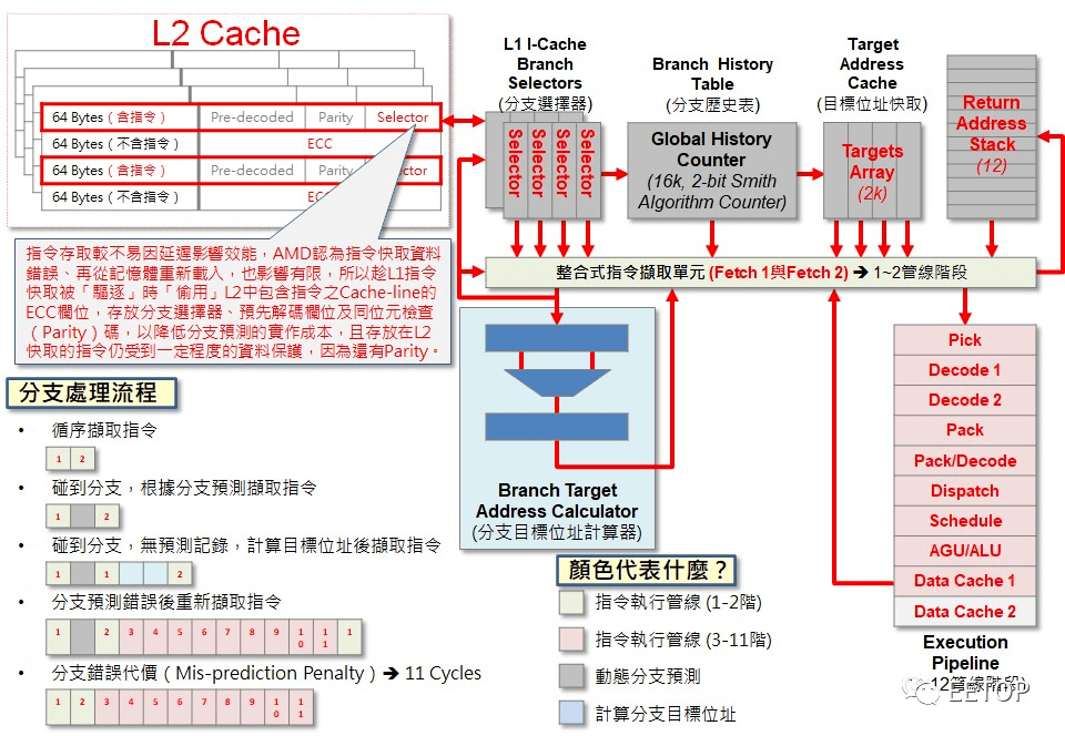 人口线是从哪里到哪里_人口老龄化(3)