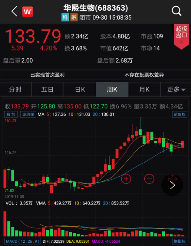 市值|美女们立功了！57岁“玻尿酸女王”狂赚200亿身家，两巨头市值超千亿！网友：“每一针飘着茅台味道”？