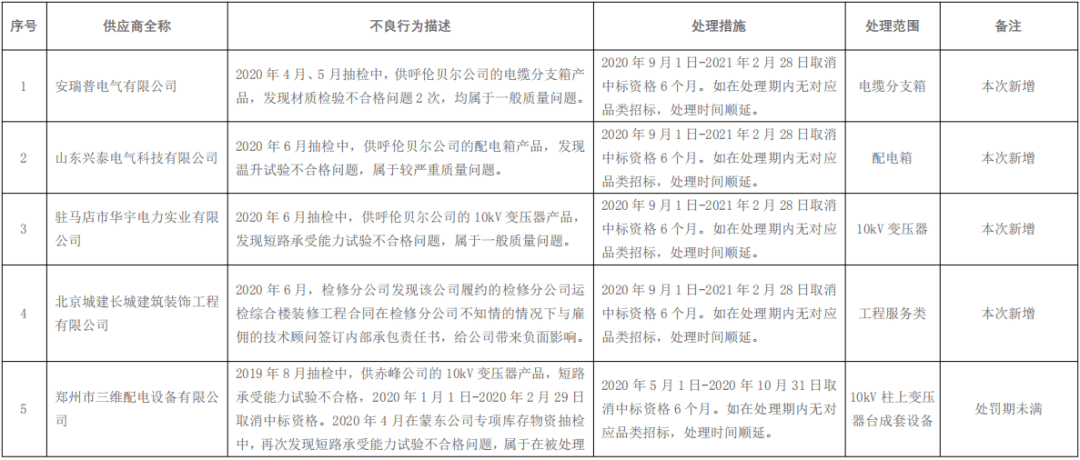 2020年七月份福建gdp_2020年福建酒席图片