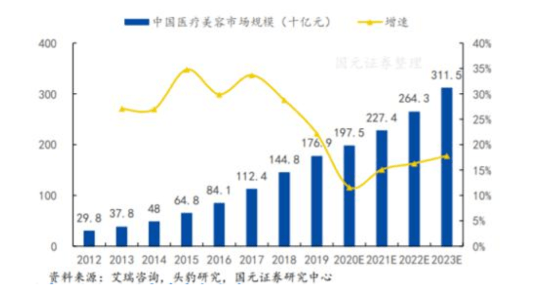 债券价格和gdp增长率正比(2)