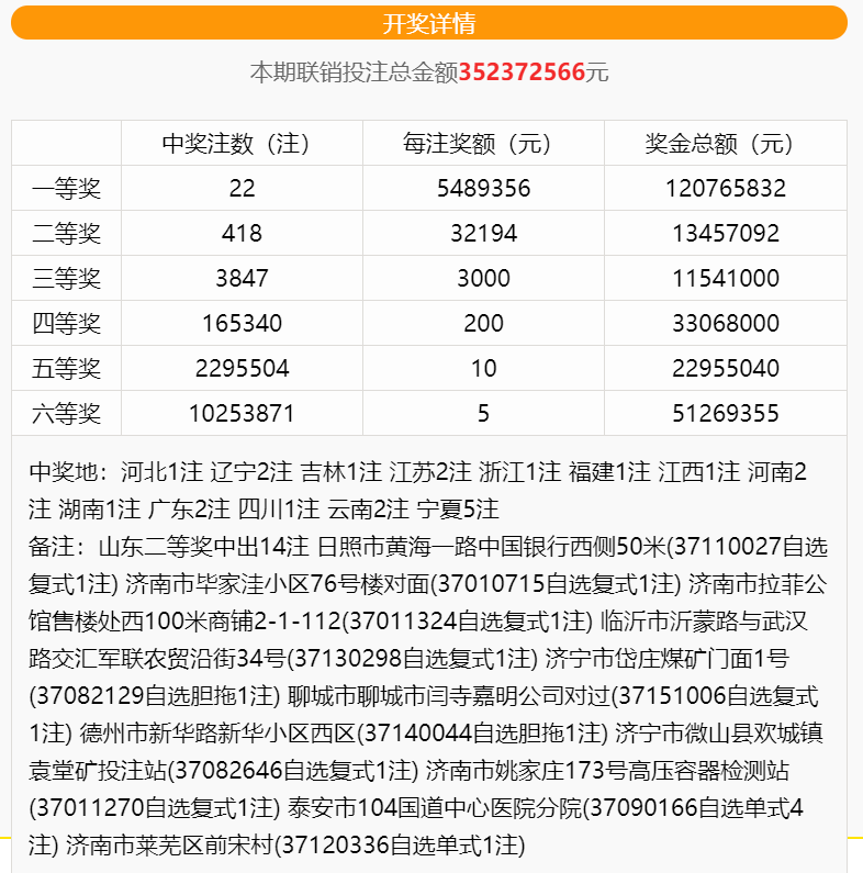 开奖时间10月6日 开奖提示 2020年10月7日(星期三 开奖彩种 福彩