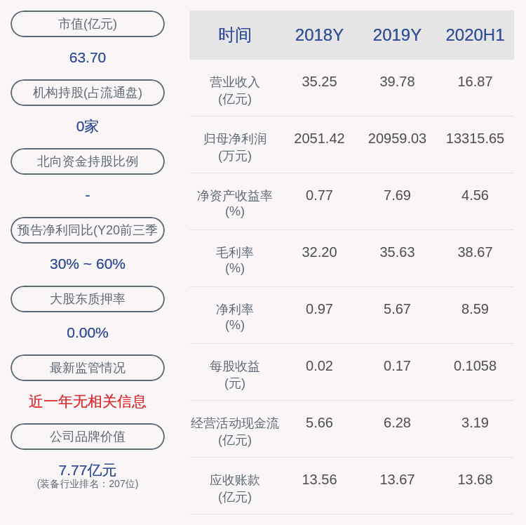 公司|沃尔核材：高管马葵尚未减持公司股份，减持时间已过半