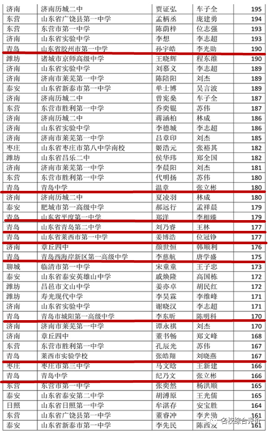 莱西多少人口_最新 莱西总人口是多少 男女比例是多少 官方数据来了(3)