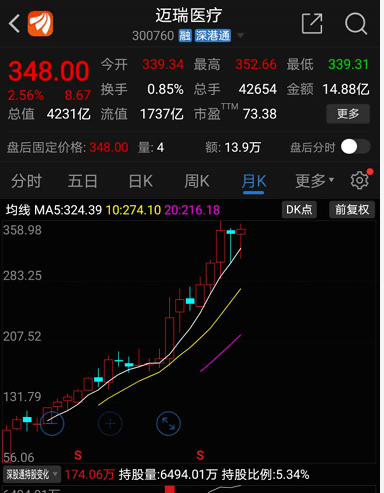 龙头|两年6倍的医疗龙头被盯上，科技龙头透露产品价格全线上涨！节后机构潜在目标曝光（名单）