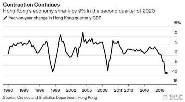 香港疫情2020与gdp_杭州gdp和香港