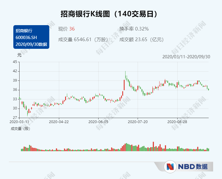 浙商|9月股东增减持均现井喷：面对“压力测试”，为何股价表现迥异？