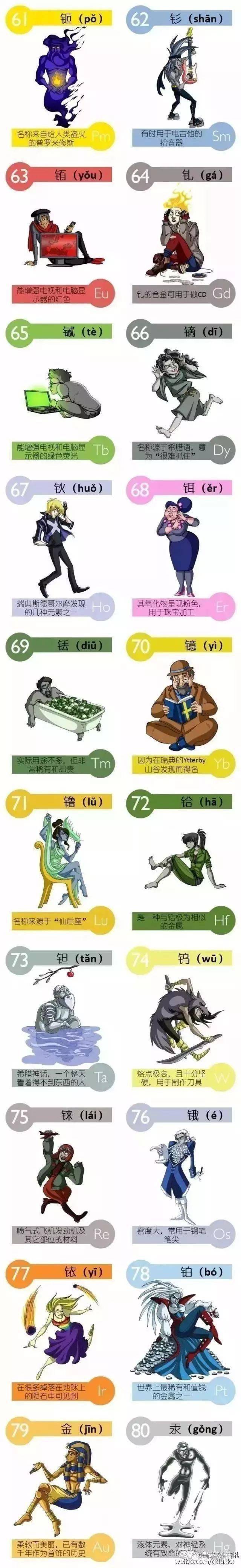 记忆|附6种记忆方法！（赶紧替孩子转一份）初中化学最新版元素周期表