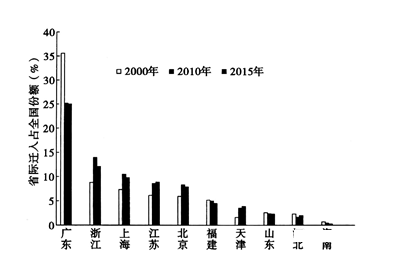 A省GDP总量B省_中美gdp总量对比2020(3)