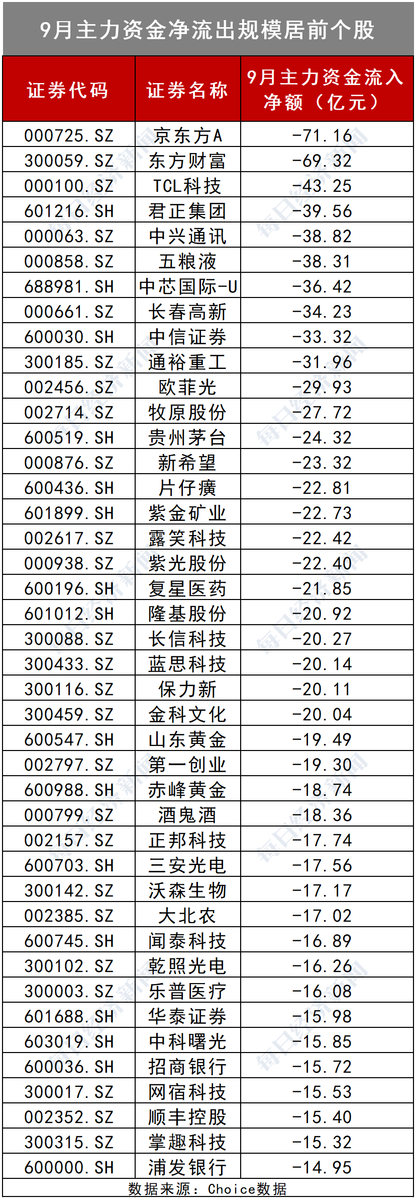 情形|明天A股开盘，“银十”行情会来吗？一大情形史上仅出现3次，百亿级私募两大举动透露玄机！