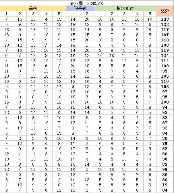 分数排名次_csgo5e排名和分数(3)
