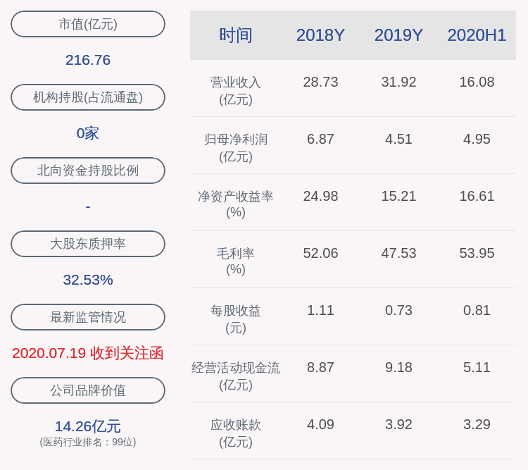 发布公告|金达威：股东中牧股份减持计划到期，共减持约826万股