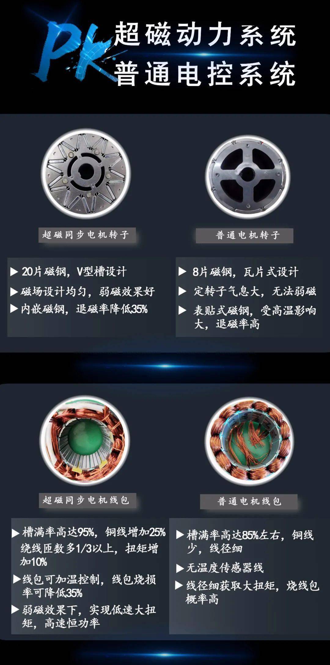 提速快,载重强,大阳&易阳超磁动力强势来袭