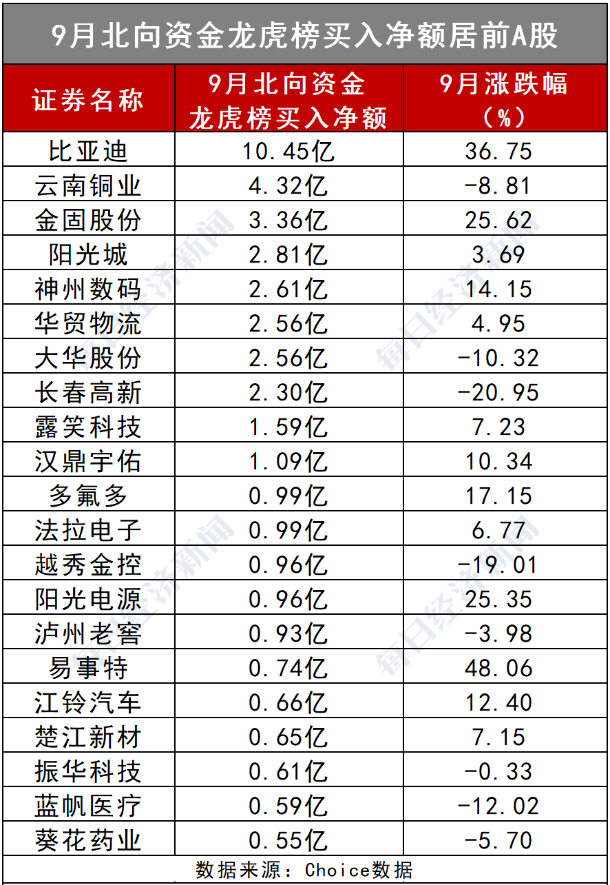 情形|明天A股开盘，“银十”行情会来吗？一大情形史上仅出现3次，百亿级私募两大举动透露玄机！