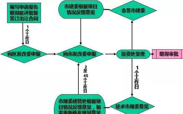 房地产开发全流程图解 fd05e62ab2f248e9b06d13f0734be6e0.jpeg