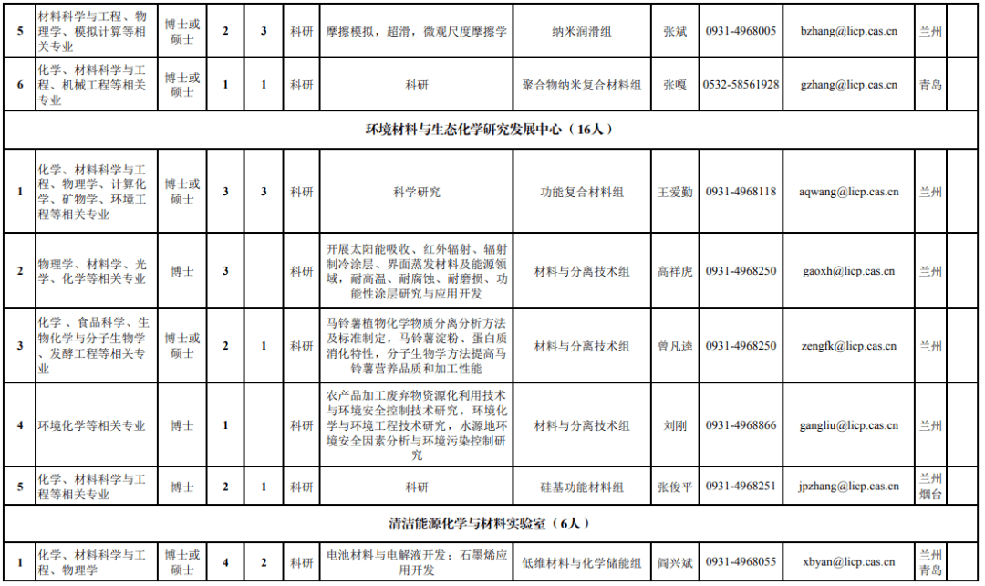 2021年兰州市人口_兰州市人口迁进图(3)