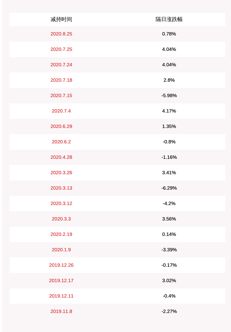 计划|金河生物：减持计划到期，金河建安未减持公司股份