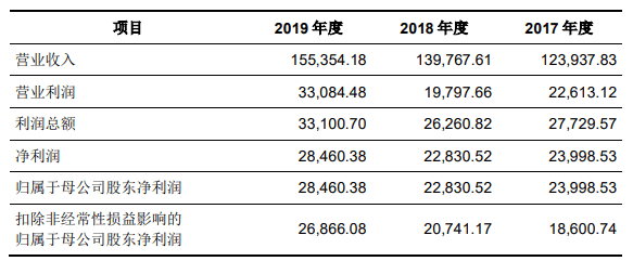 退税|共创草坪募资6亿上市第2天巨震 业绩大头靠补助及退税