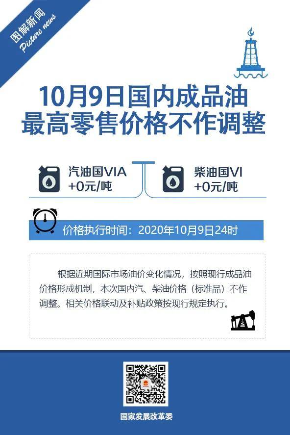 柴油|发改委：10月9日24时为成品油调价窗口，本次不作调整