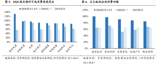 同比|商务部：“十一”黄金周全国零售和餐饮企业销售额1.6万亿