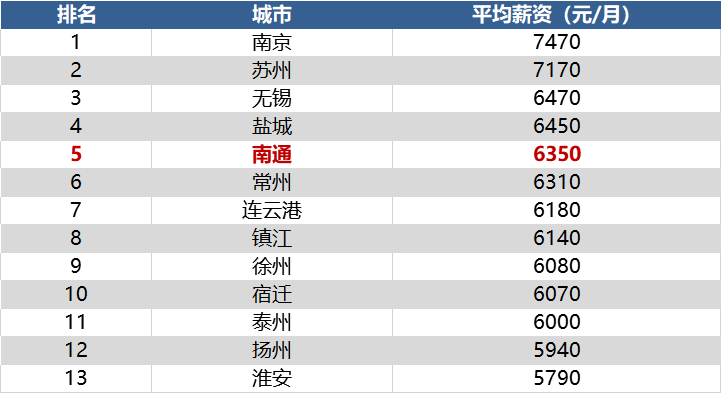 海安gdp2019年_2019年中国gdp增长率