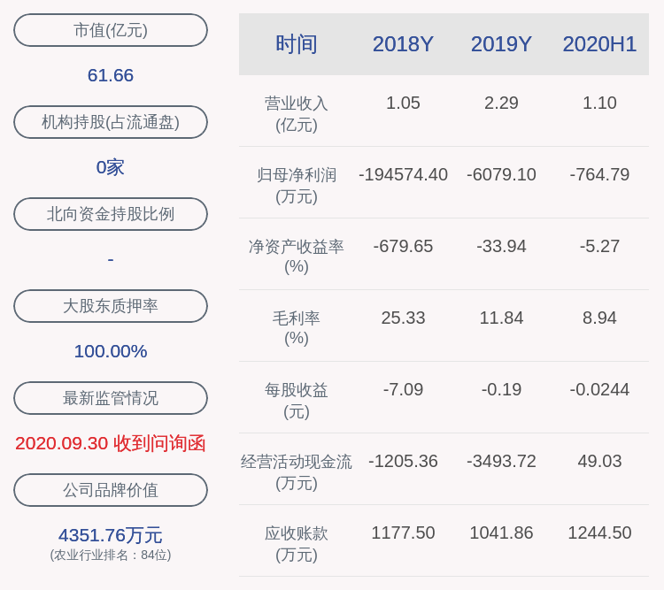 轮候冻结|天山生物：持股5%以上股东陈德宏所持3728万股新增轮候冻结