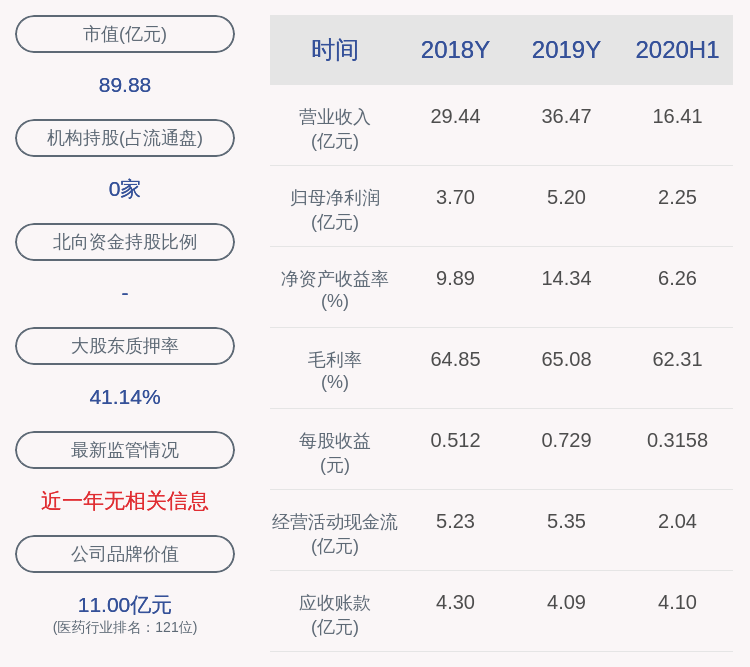 比例|京新药业：副总裁周林辞职