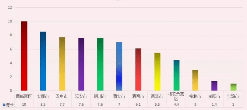 机场GDP