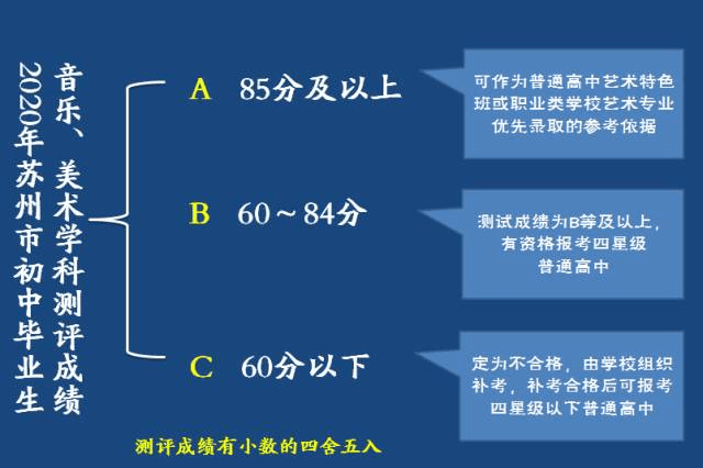 2020年相城区中考分_相城中考加分政策公布!最高可加30分!