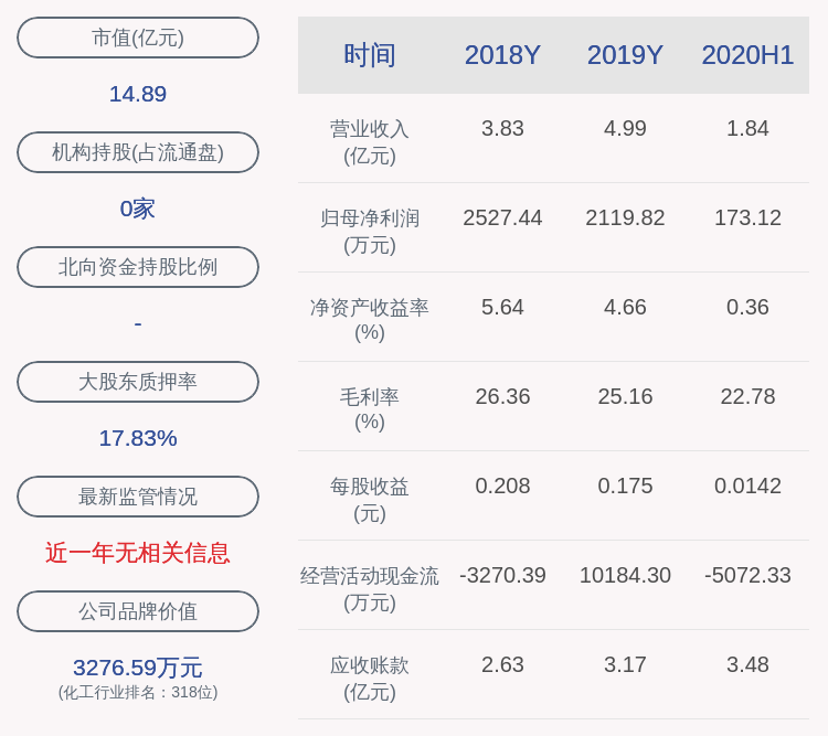 股份|飞鹿股份：公司及其子公司获得政府补助共计约859万元