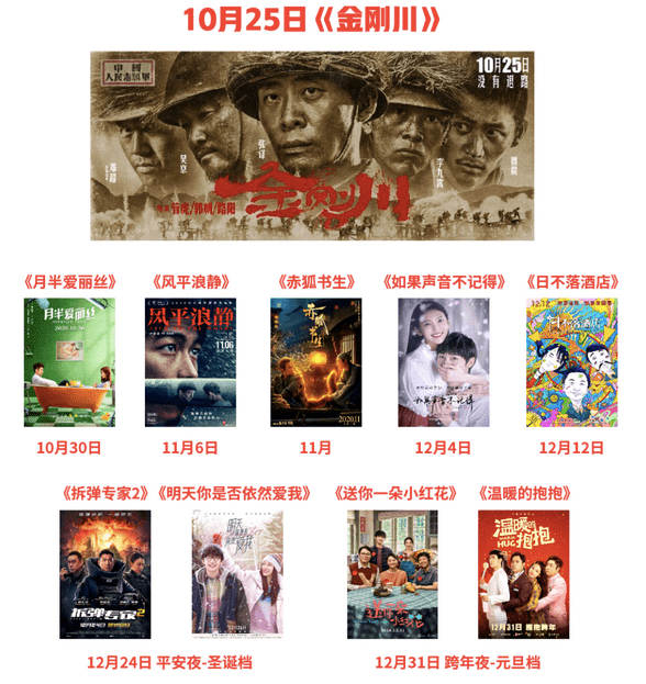 南都|今年国庆档这三部影片贡献九成票房，平均票价比去年涨了